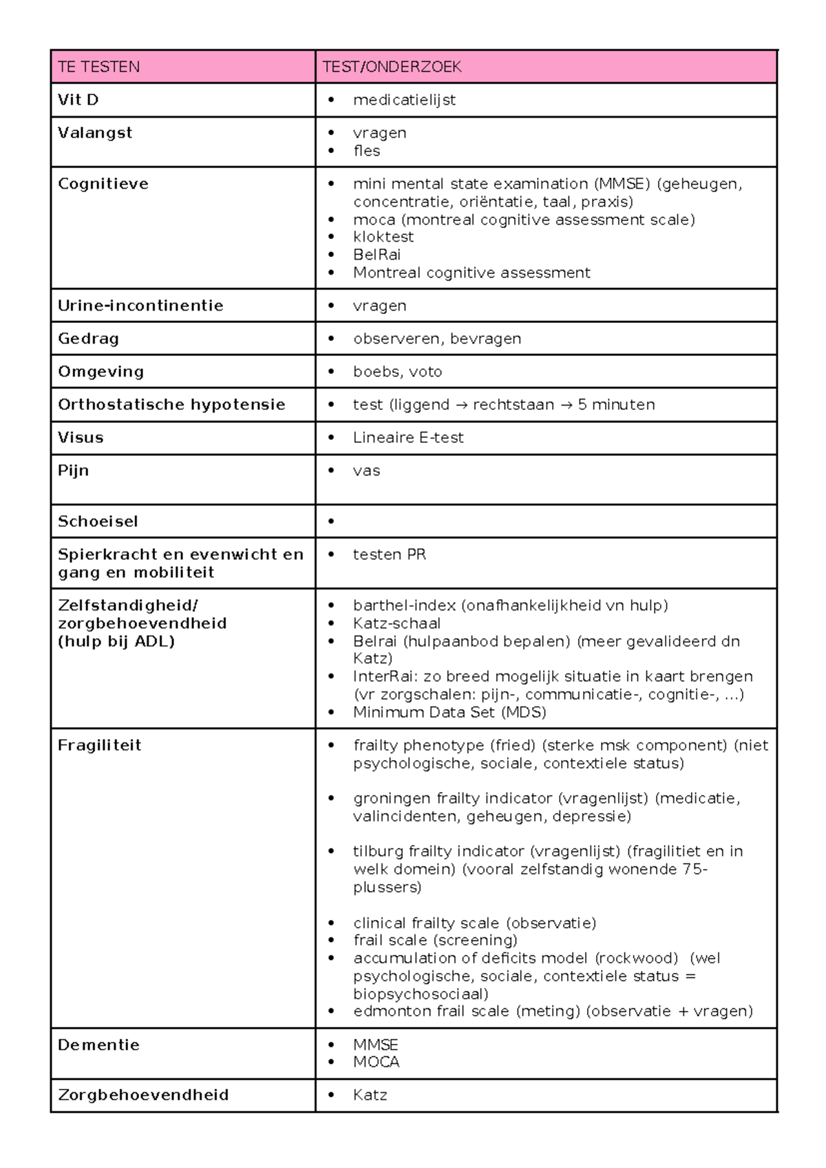 Testen geri en psych - Samenvatting functioneren bij geriatrische ...