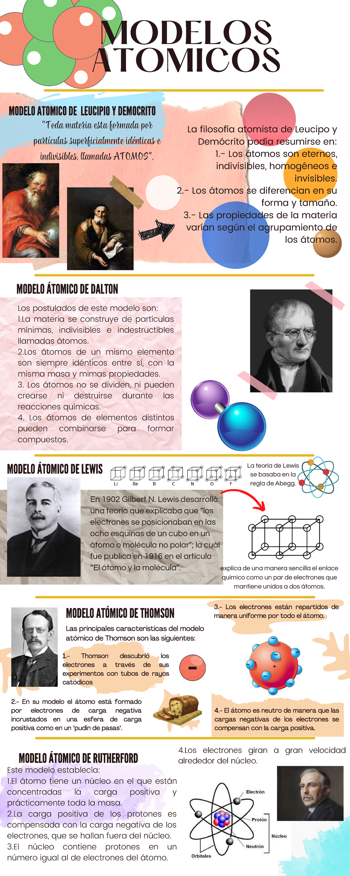 Infografía. Investigación Modelos Atómicos (1) - MODELOS ATOMICOS MODELO  ÁTOMICO DE DALTON MODELO - Studocu