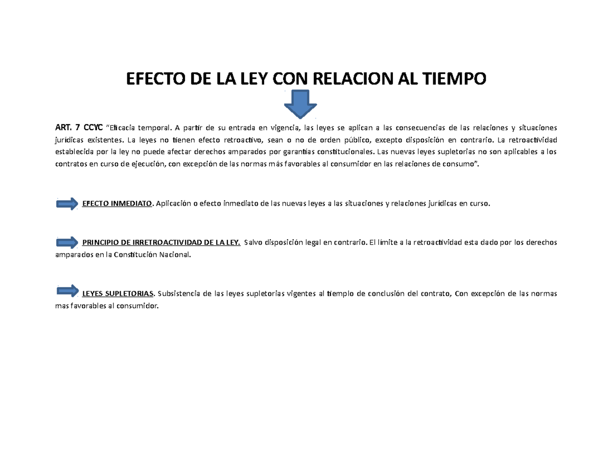 2. Cuadro- Efecto DE LA LEY CON Relacion AL Tiempo - EFECTO DE LA LEY