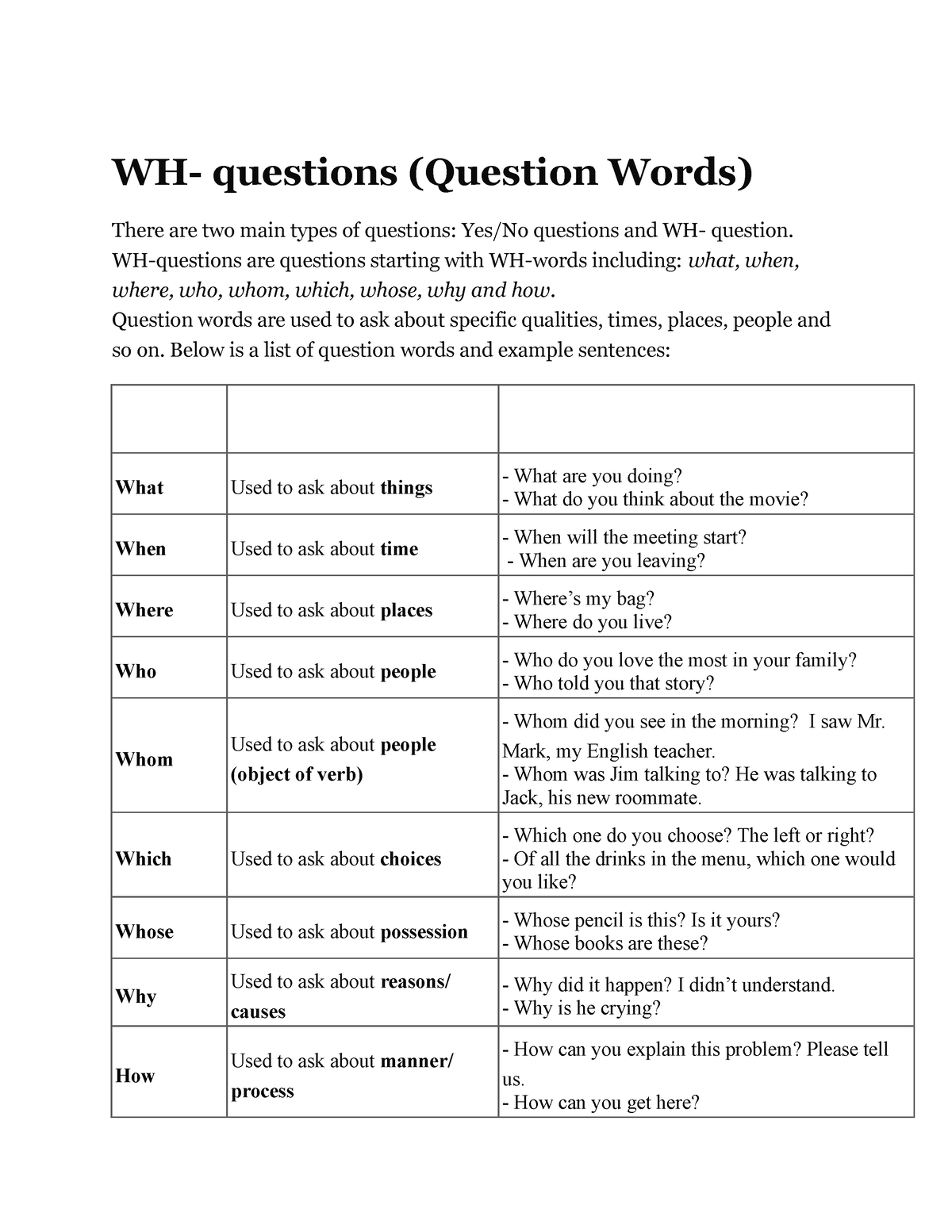 wh-questions-a-question-in-english-introduced-by-a-wh-word-that