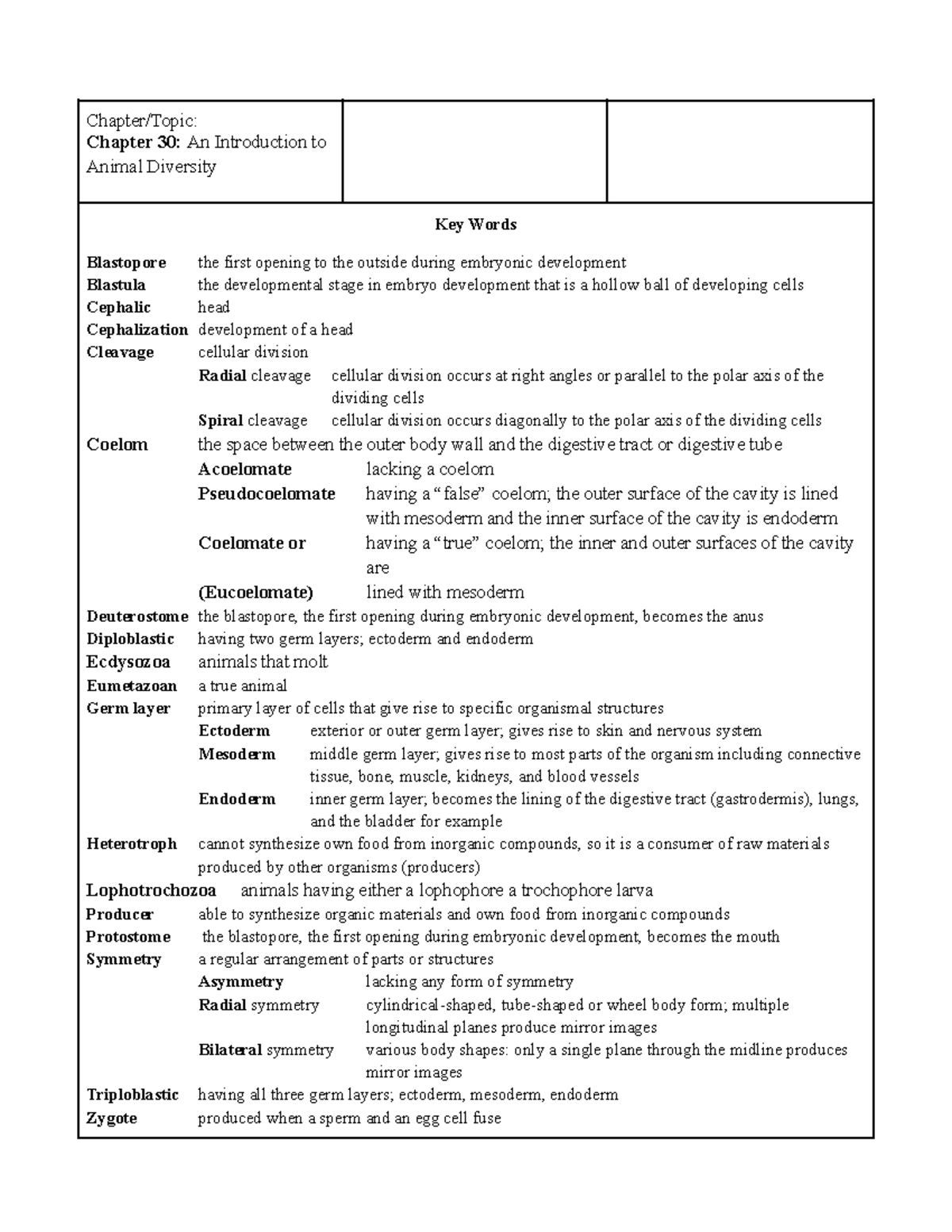 Chapter 30 - lecture notes on animal diversity - Chapter/Topic: Chapter ...