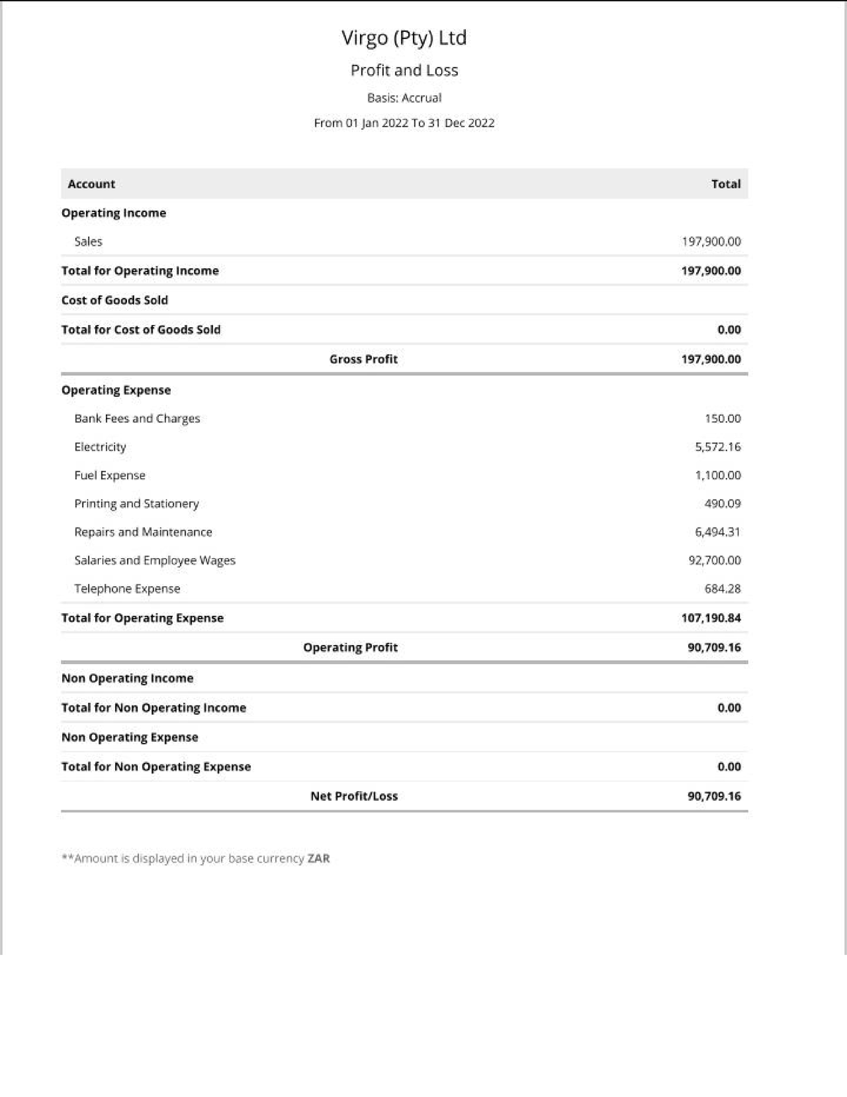 Accounting Assignment - CACN021 - Studocu