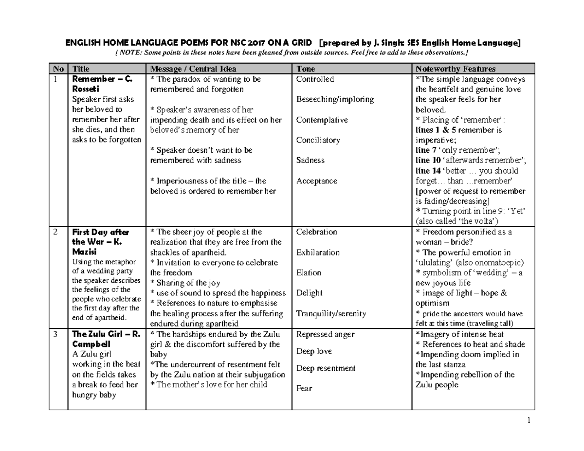 Notes On Grade 12 Hl Poems 1 English Home Language Poems For Nsc 2017 On A Grid [prepared By J