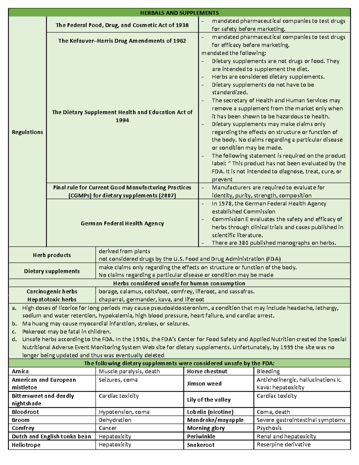 Herbals-AND- Supplements - HERBALS AND SUPPLEMENTS Regulations The ...