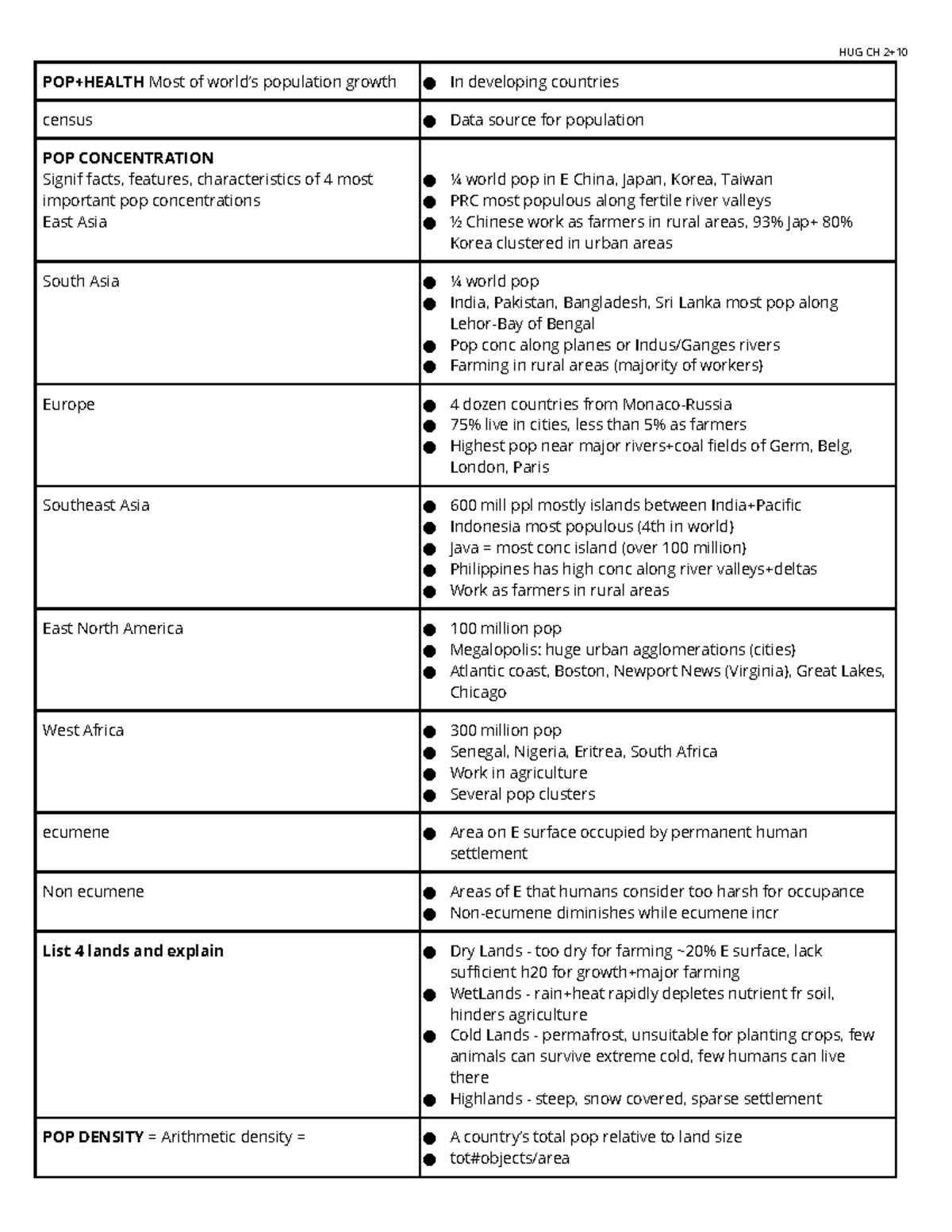 HUG CH2+ - Based on the BC AP HUG textbook - HUG CH 2+ POP+HEALTH Most ...