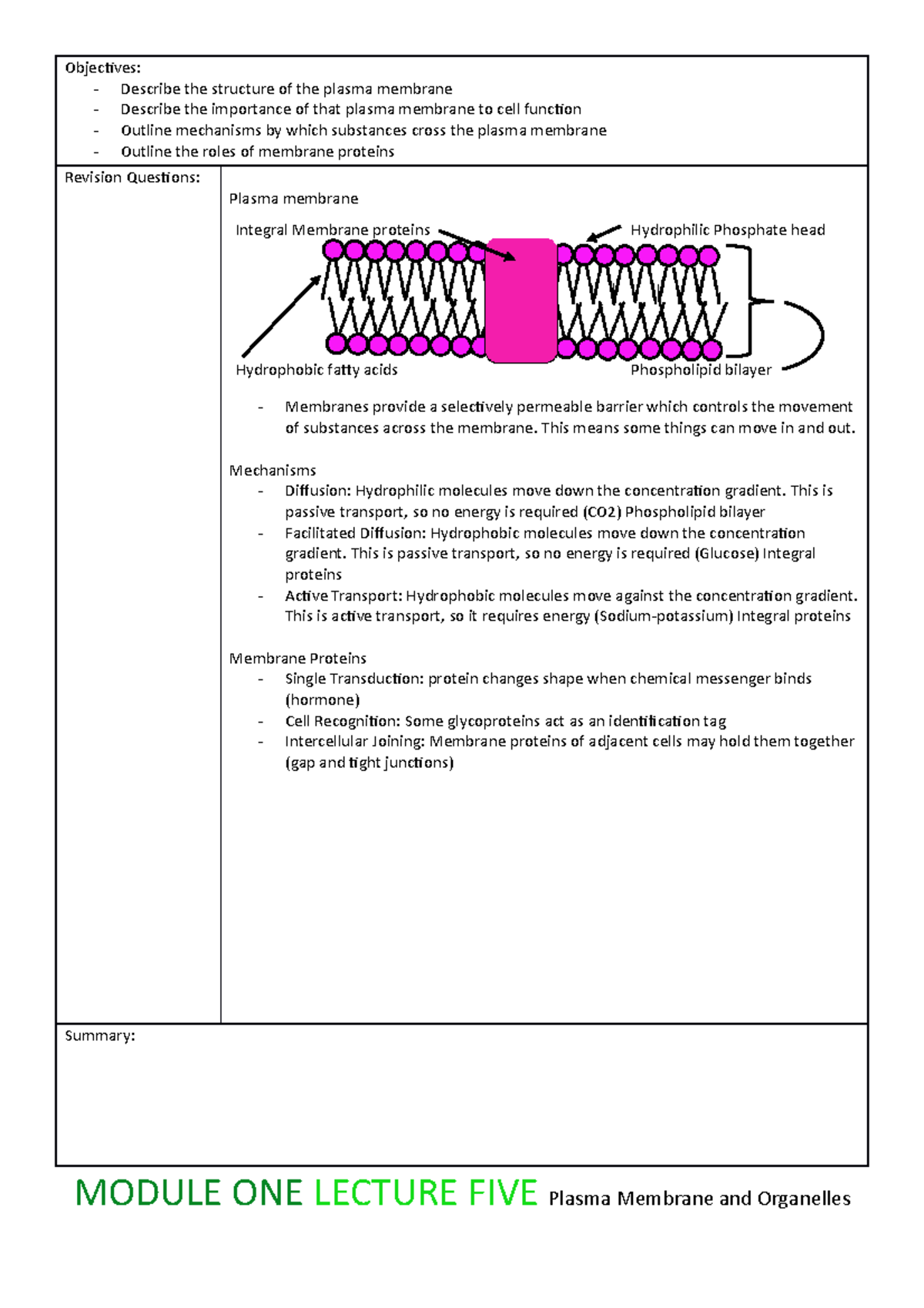 Module 1 Lecture 5 - Plasma membrane and organelles - Objectives ...