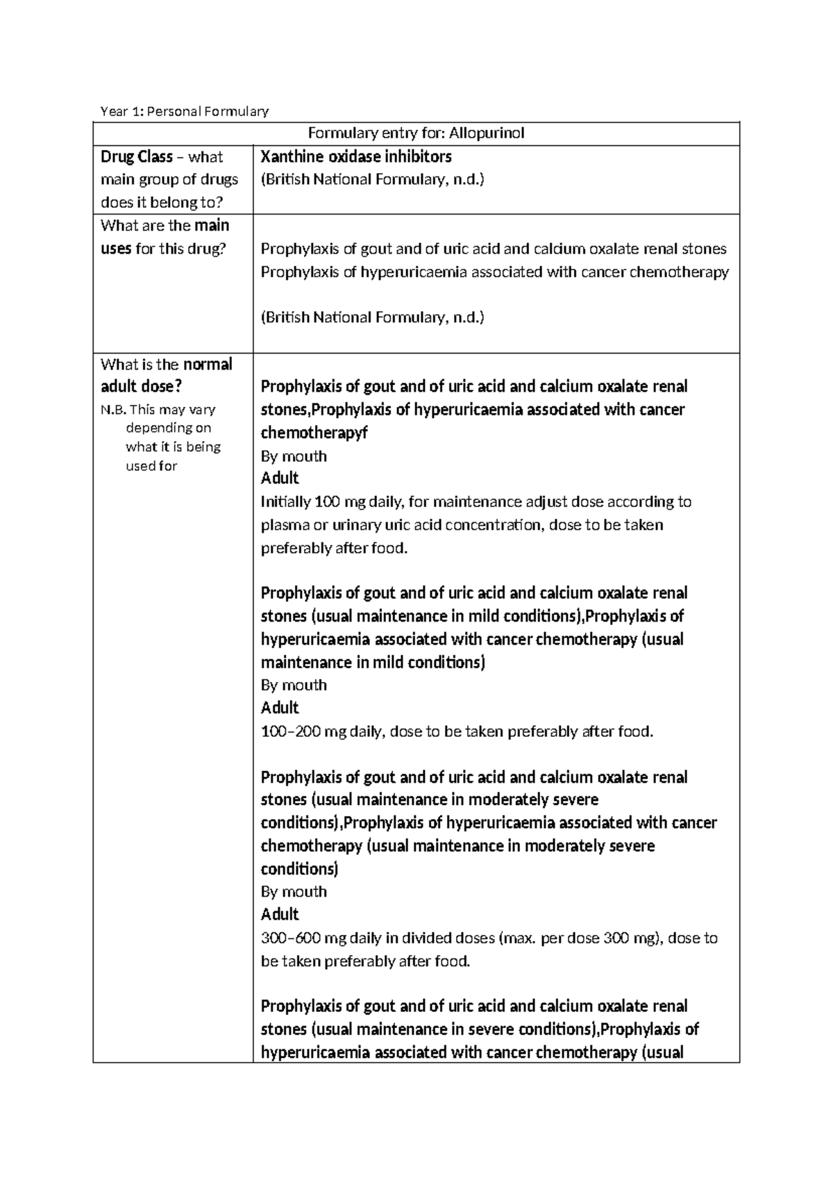 Fomulary- allopurinol - Year 1: Personal Formulary Formulary entry for ...