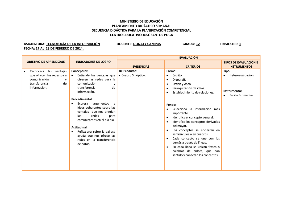 Secuencia didáctica primer quincenal MINISTERIO DE EDUCACIÓN PLANEAMIENTO DIDÁCTICO SEMANAL