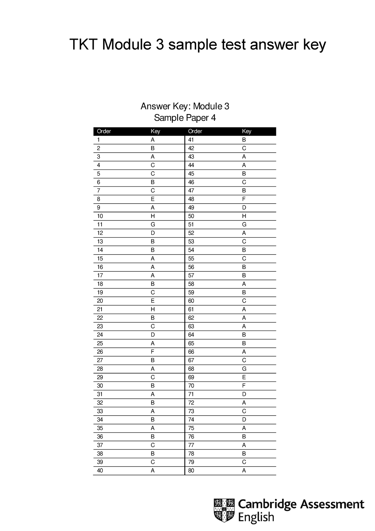 tkt-module-3-answer-key-para-el-tkt-answer-k-ey-m-odule-3-sample-paper-4-order-key-order