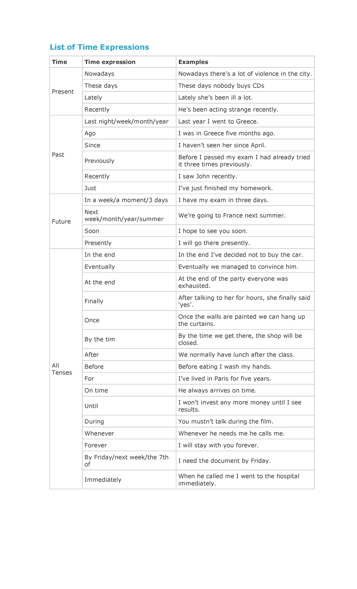 time-expressions-ingles-personalizado-list-of-time-expressions-time