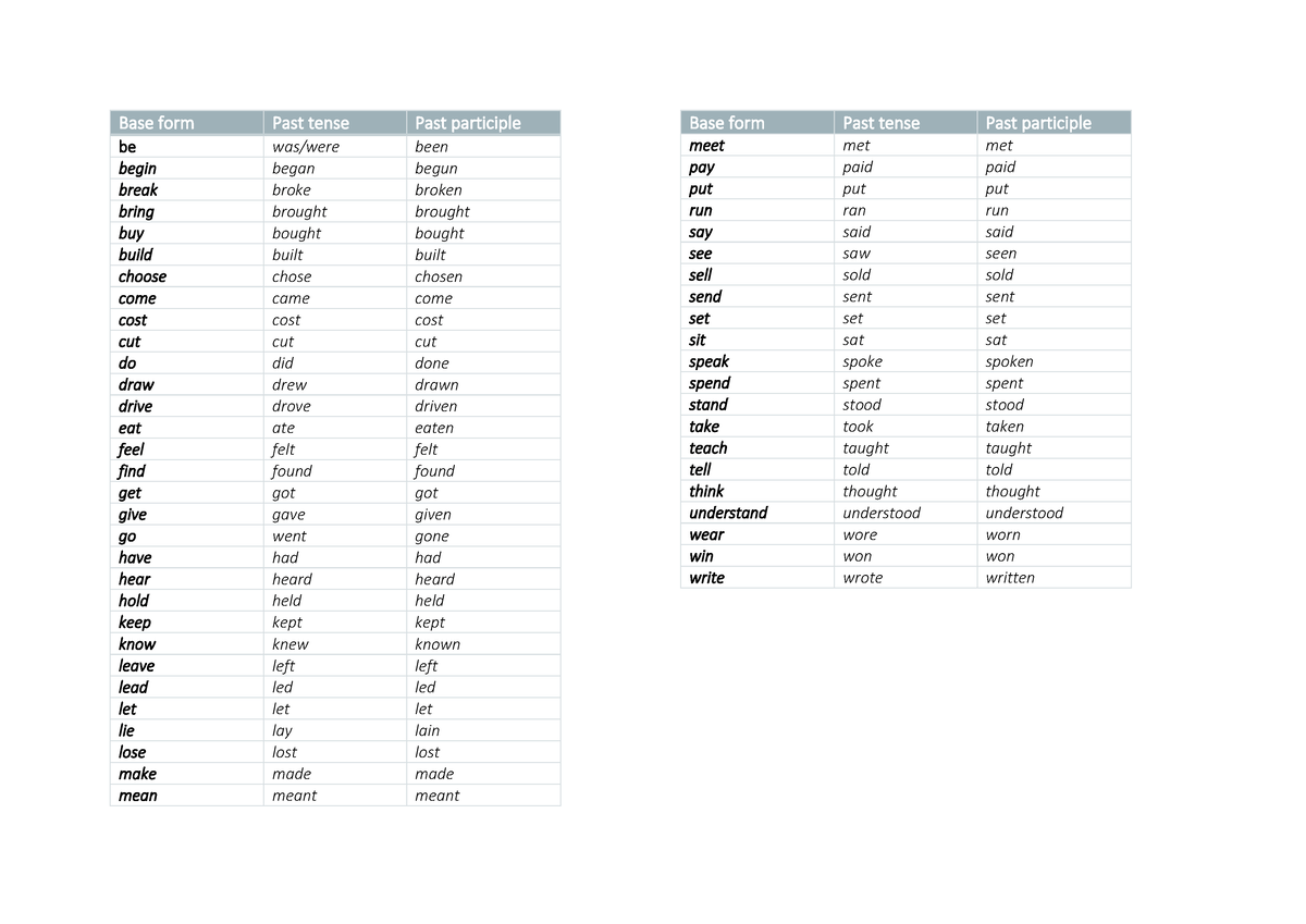 irregular-verbs-samenvatting-van-de-moeilijk-woorden-base-form-past