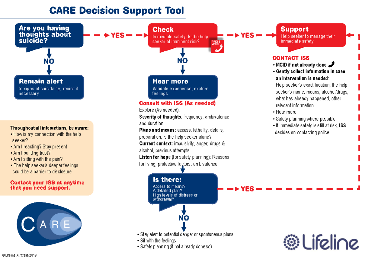 DST. Handout pdf to signs of suicidality, revisit if necessary