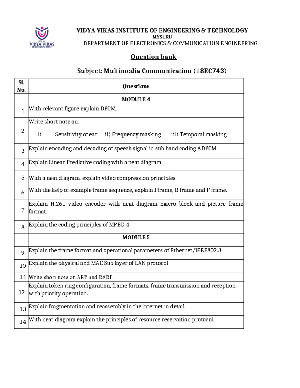 Question Bank Module 4 & 5 - VIDYA VIKAS INSTITUTE OF ENGINEERING ...