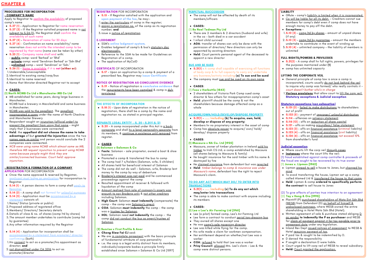 LAW REVISION NOTES CH 6,8,9,12,13,14 - Company law - UUM - Studocu