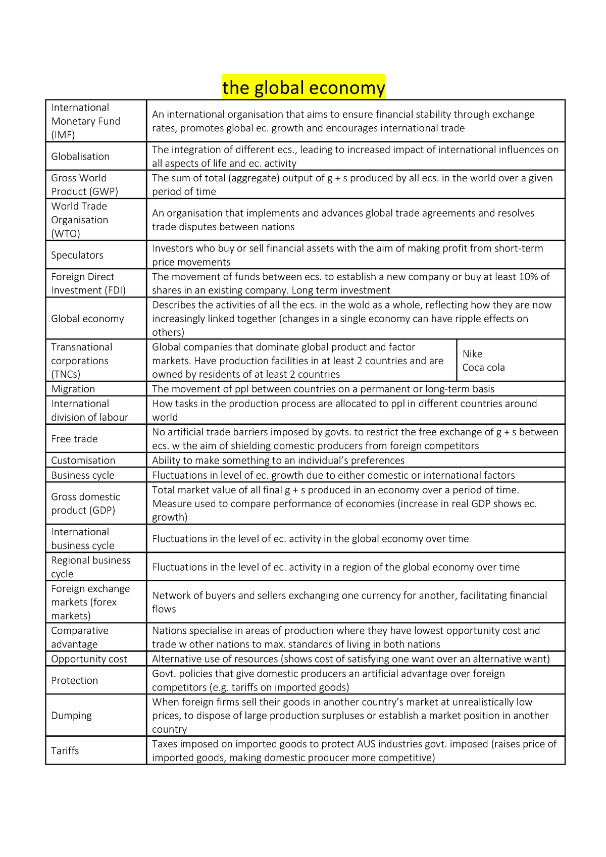 Definitions Of All Key Terms For Economics Sample The Global Economy 