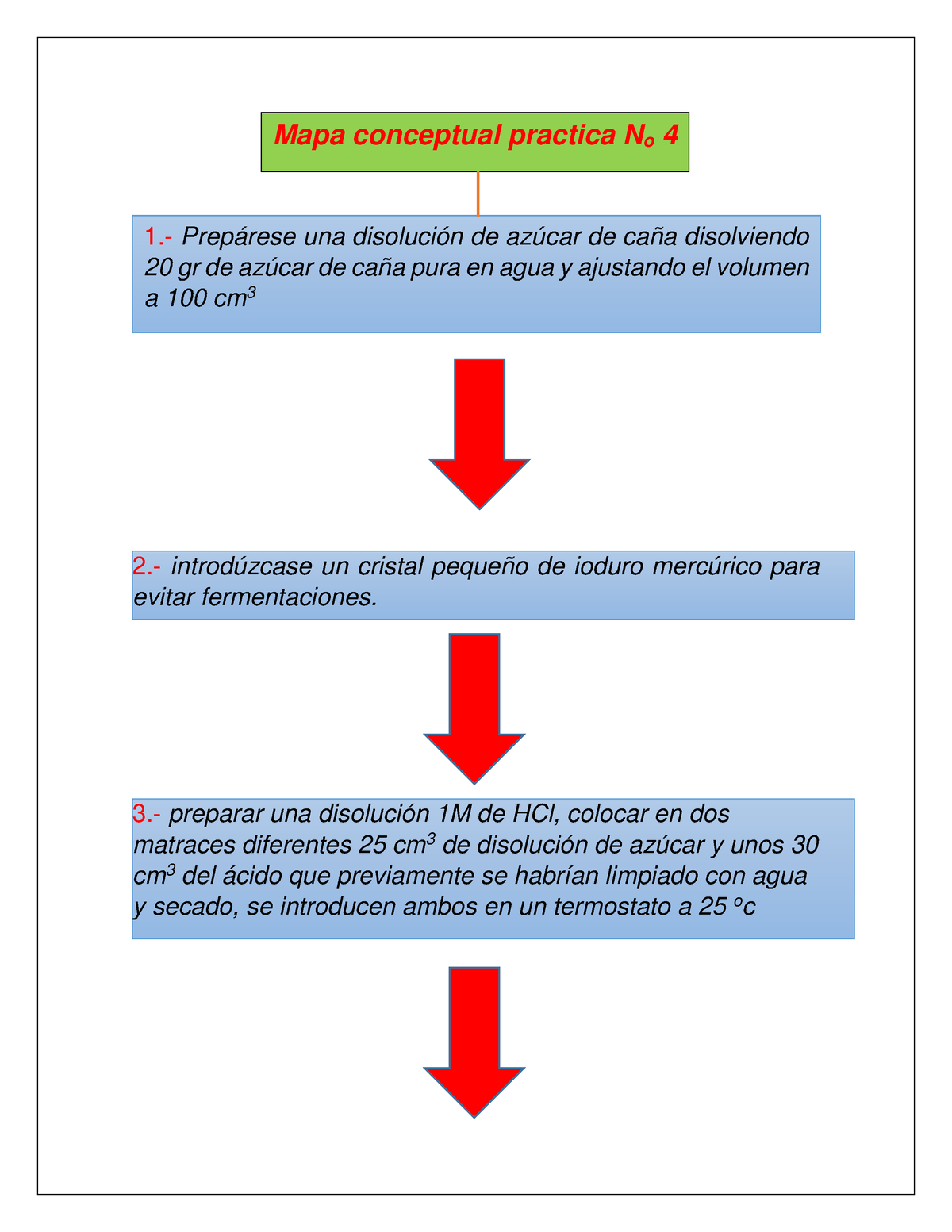 Mapa conceptual y hojas de seguridad practica No 4  introdúzcase un  cristal pequeño de ioduro - Studocu