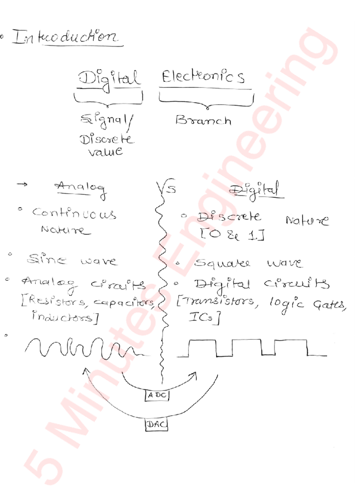 Digital Electronics Notes All 5 Units Introduction Digital
