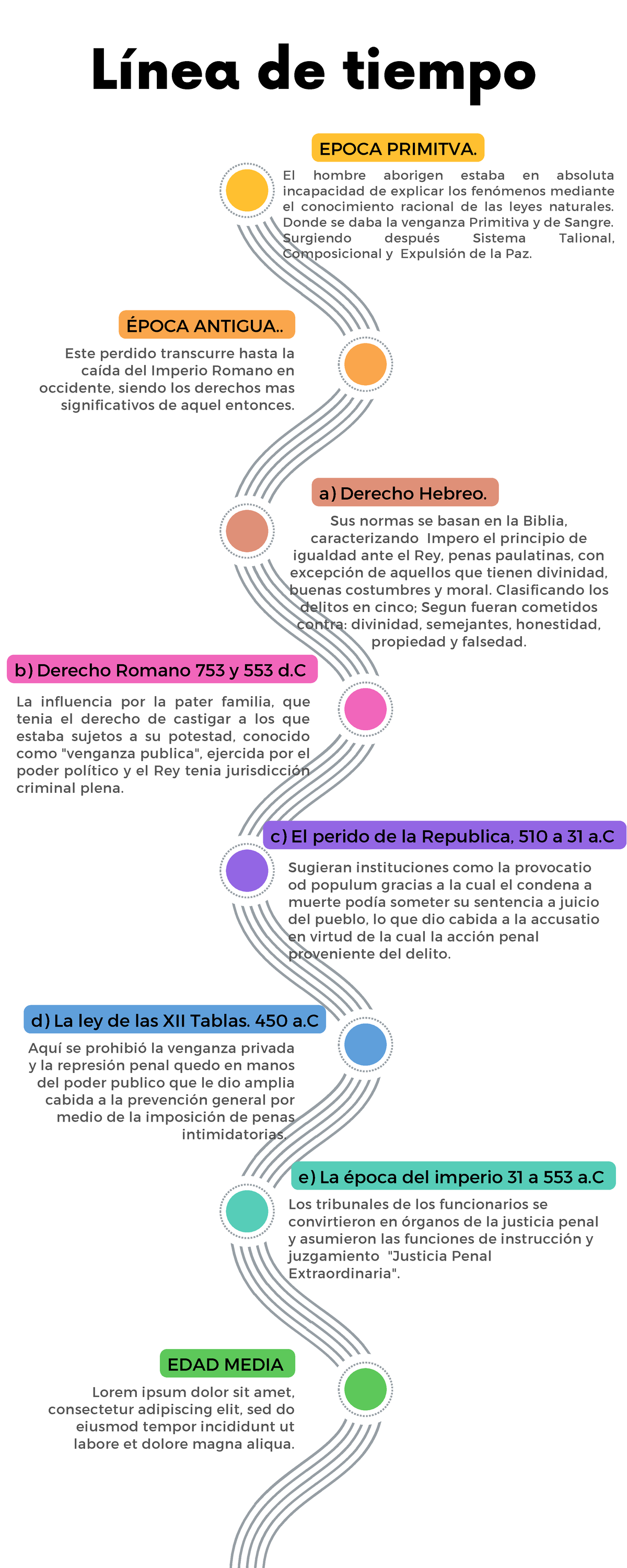 Infografía de Línea de Tiempo Timeline con Años Fechas Multicolor ...