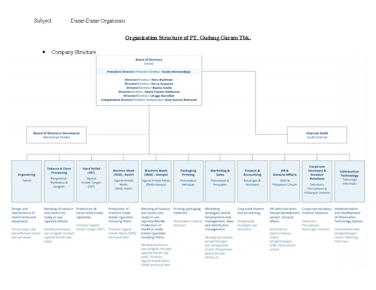 PT GG Report - Subject : Dasar-Dasar Organisasi Organization Structure ...