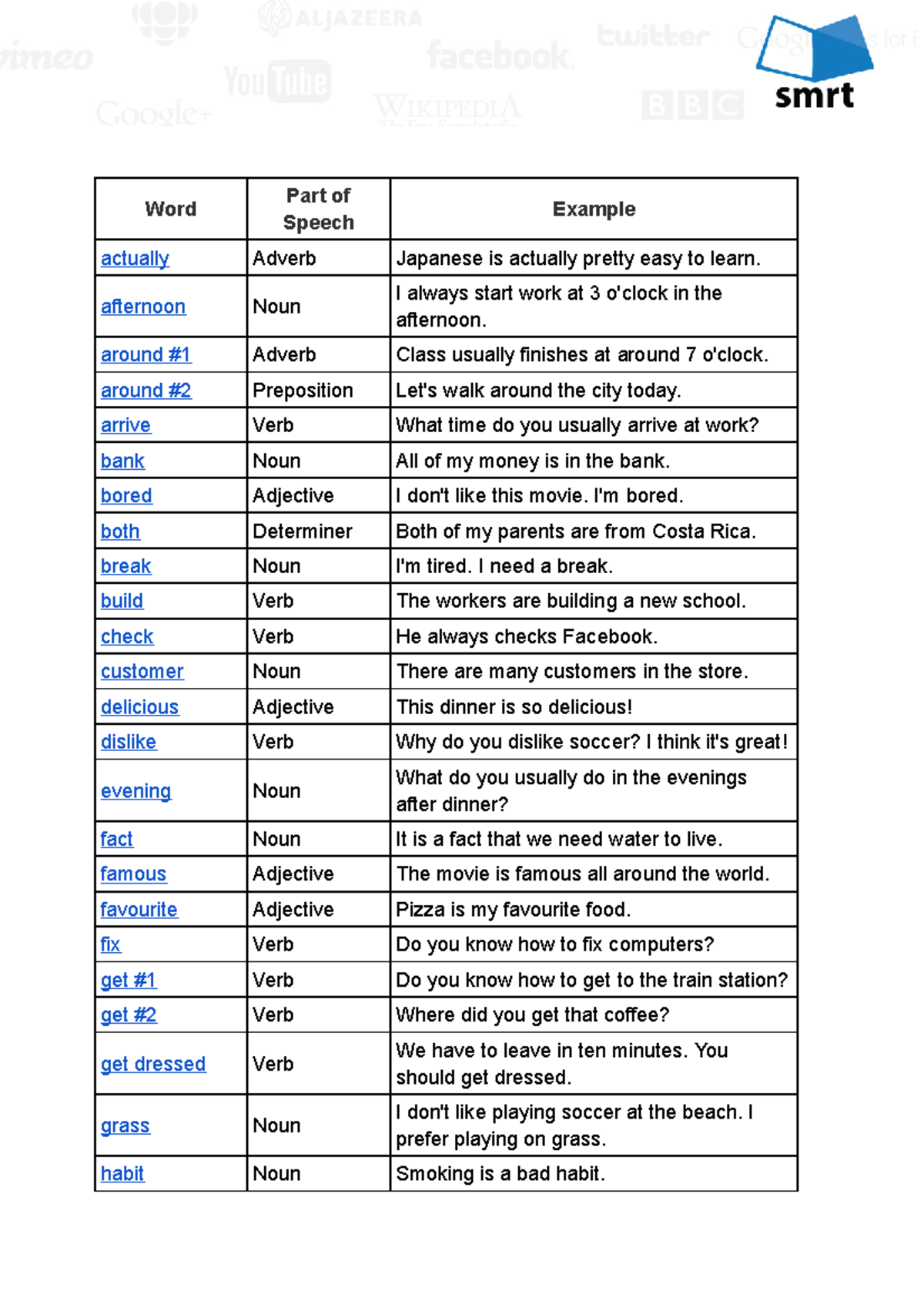 Copia+de+ENGL115+Vocabulary+2-2 +Practice+(1)-1 nuevo - Word Part of ...