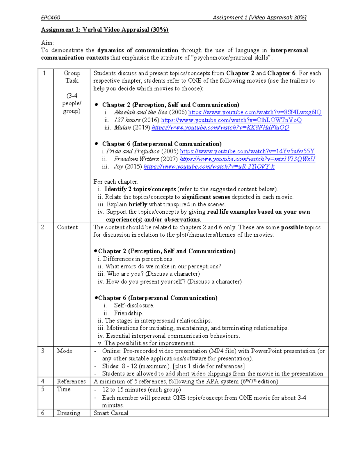 Video Appraisal Guide EPC460 - EPC460 Assignment 1 [Video Appraisal: 30 ...
