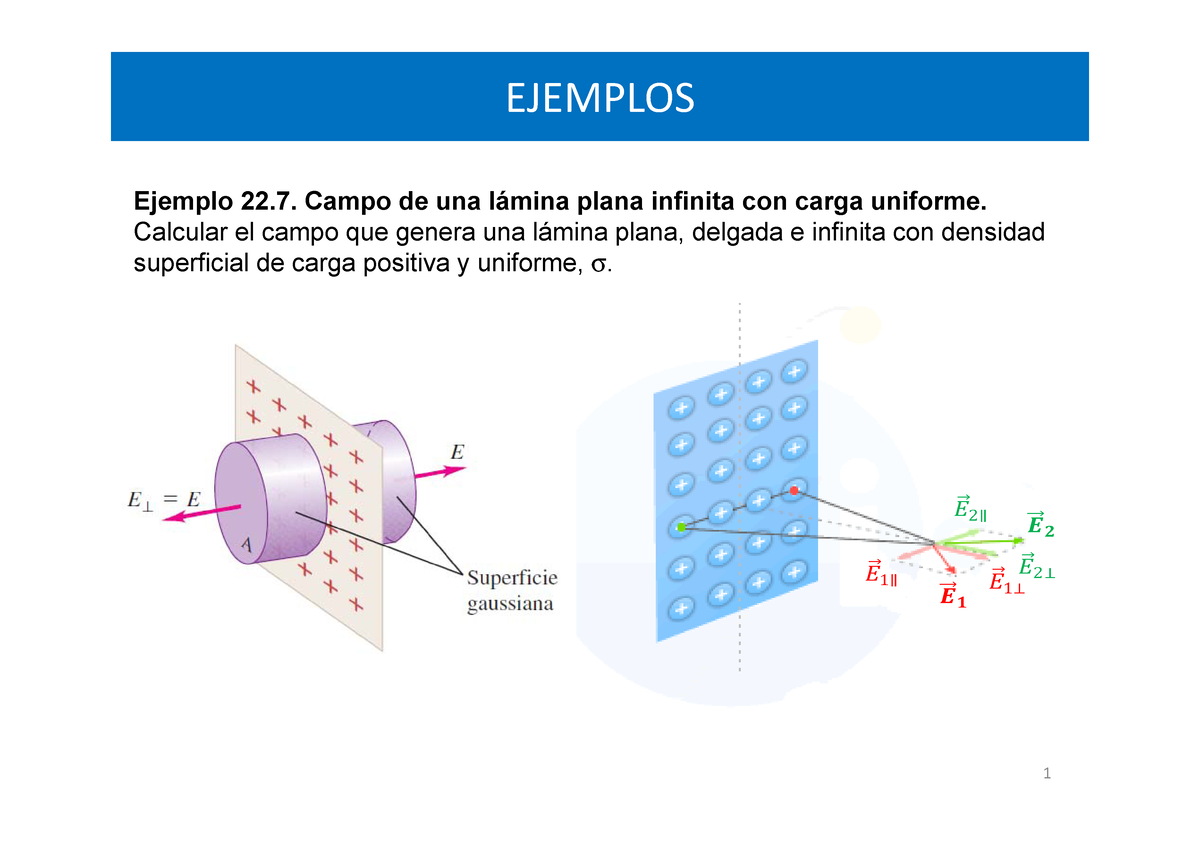 F2 02 - Ejemplos 2021-12-28 Ejemplos - Ejemplo 22. Campo De Una Lámina ...