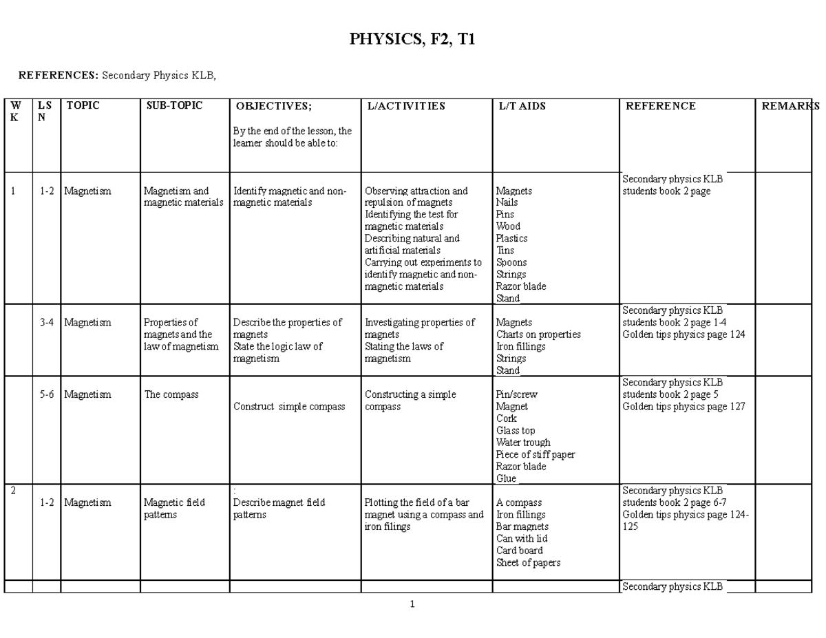 Form two physics Scheme of work - PHYSICS, F2, T REFERENCES: Secondary ...