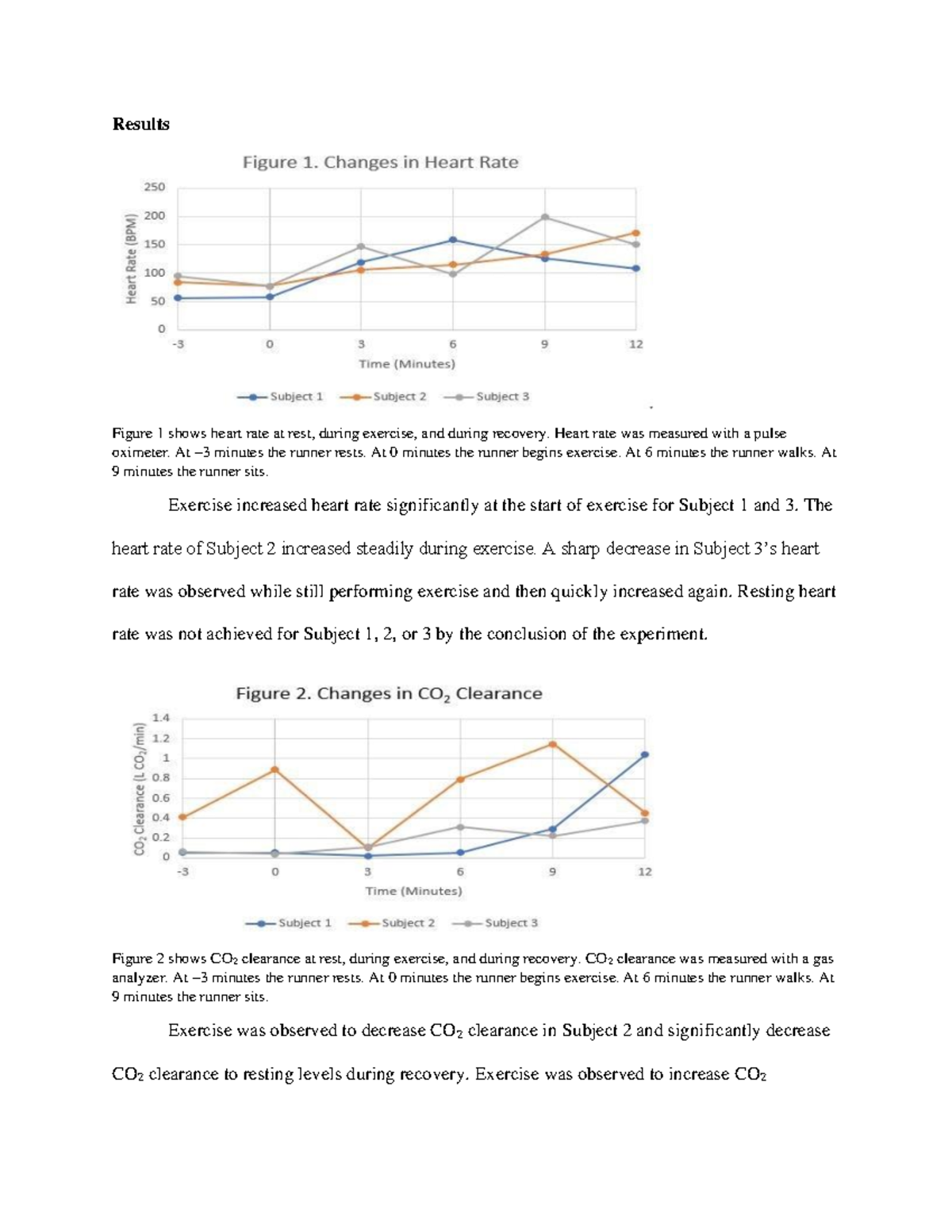 BIOL 164 Results Report - Results Figure 1 shows heart rate at rest ...