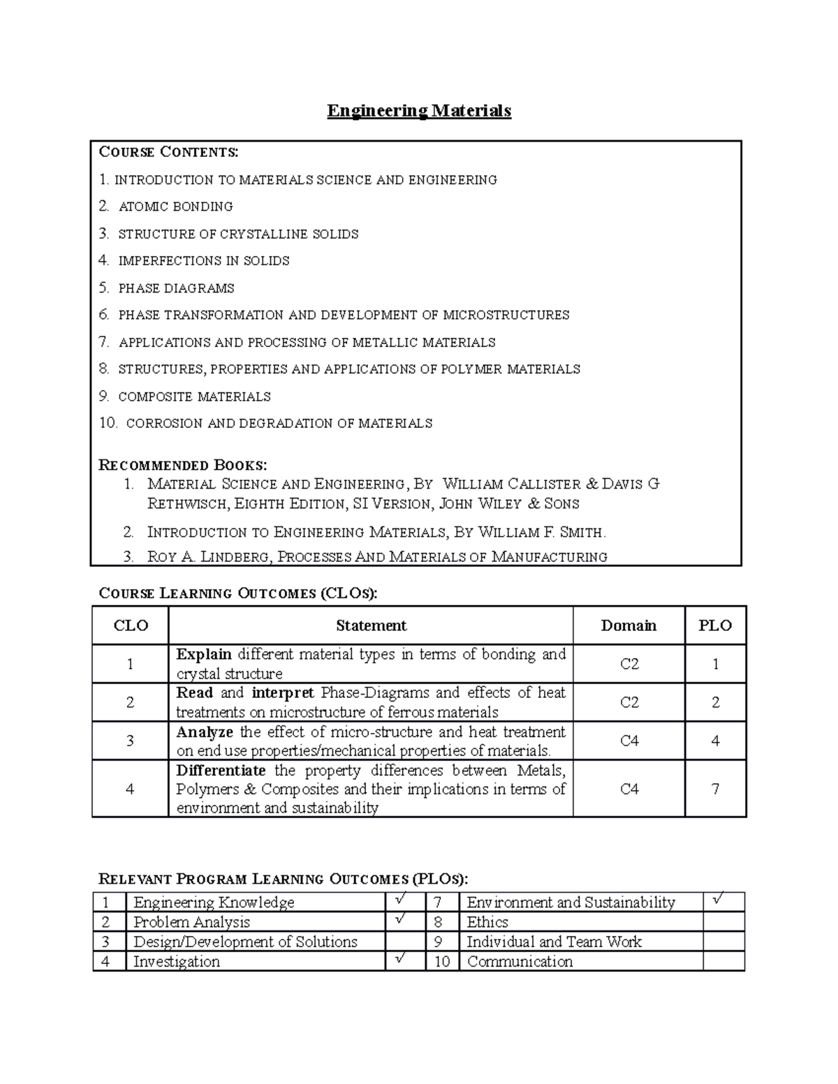 Course content - Engineering Materials COURSE CONTENTS: 1. INTRODUCTION ...