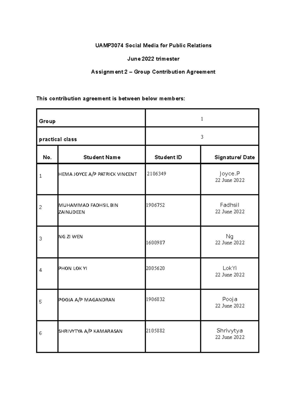 Assignment 2 – Group Contribution Agreement G1 P3 - UAMP3074 Social ...