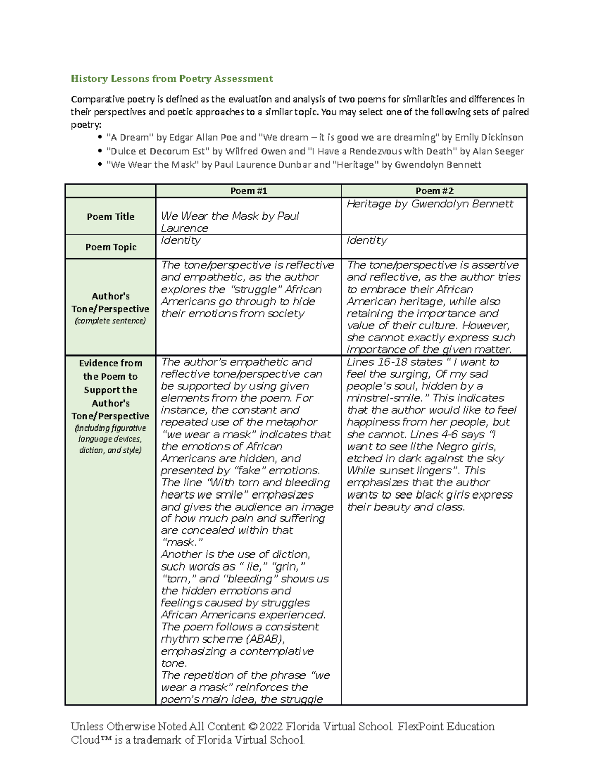 History lessons from poetry assess rubric History Lessons from Poetry