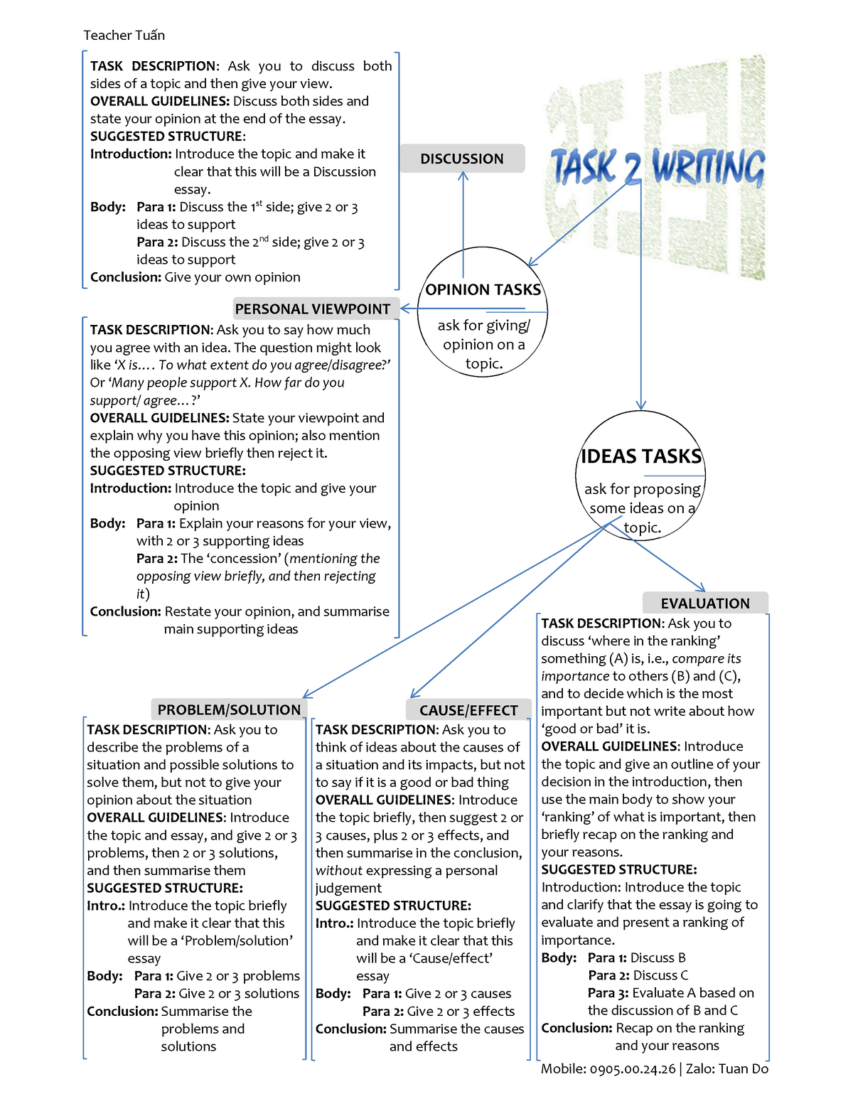 guidelines in writing essay