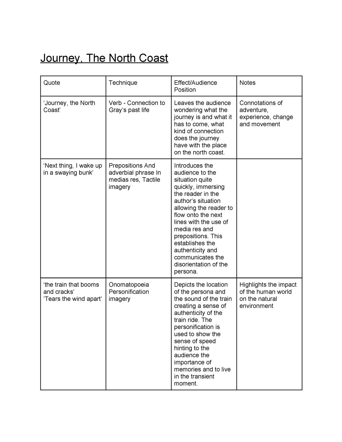 journey the north coast quotes