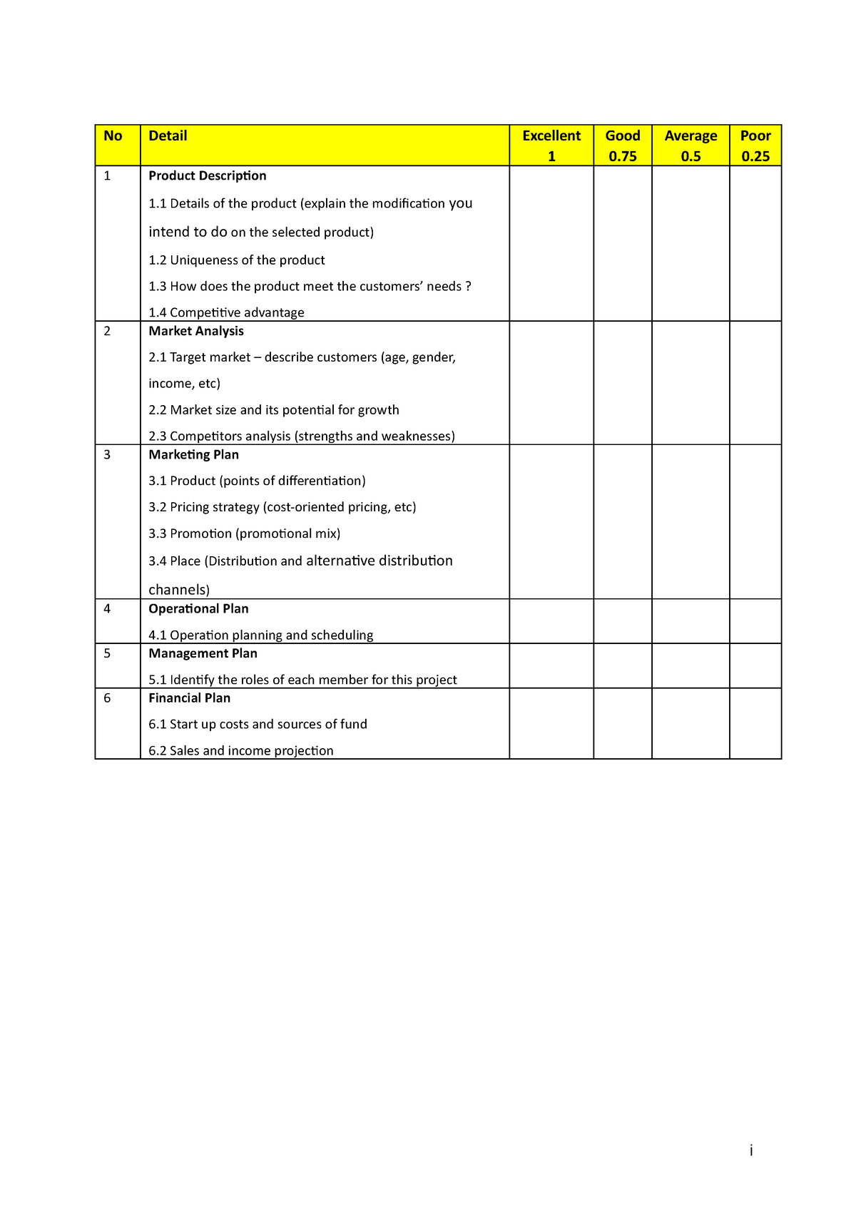 Business Project Complete - Jurisprudence - MMU - Studocu