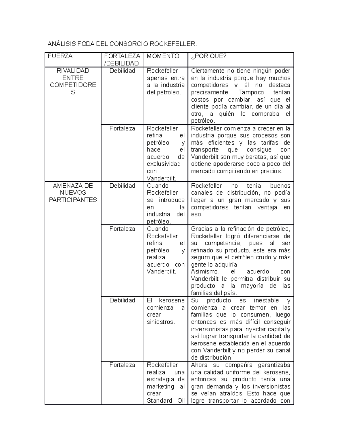 FODA Caso Rockefeller - ANÁLISIS FODA DEL CONSORCIO ROCKEFELLER. FUERZA ...