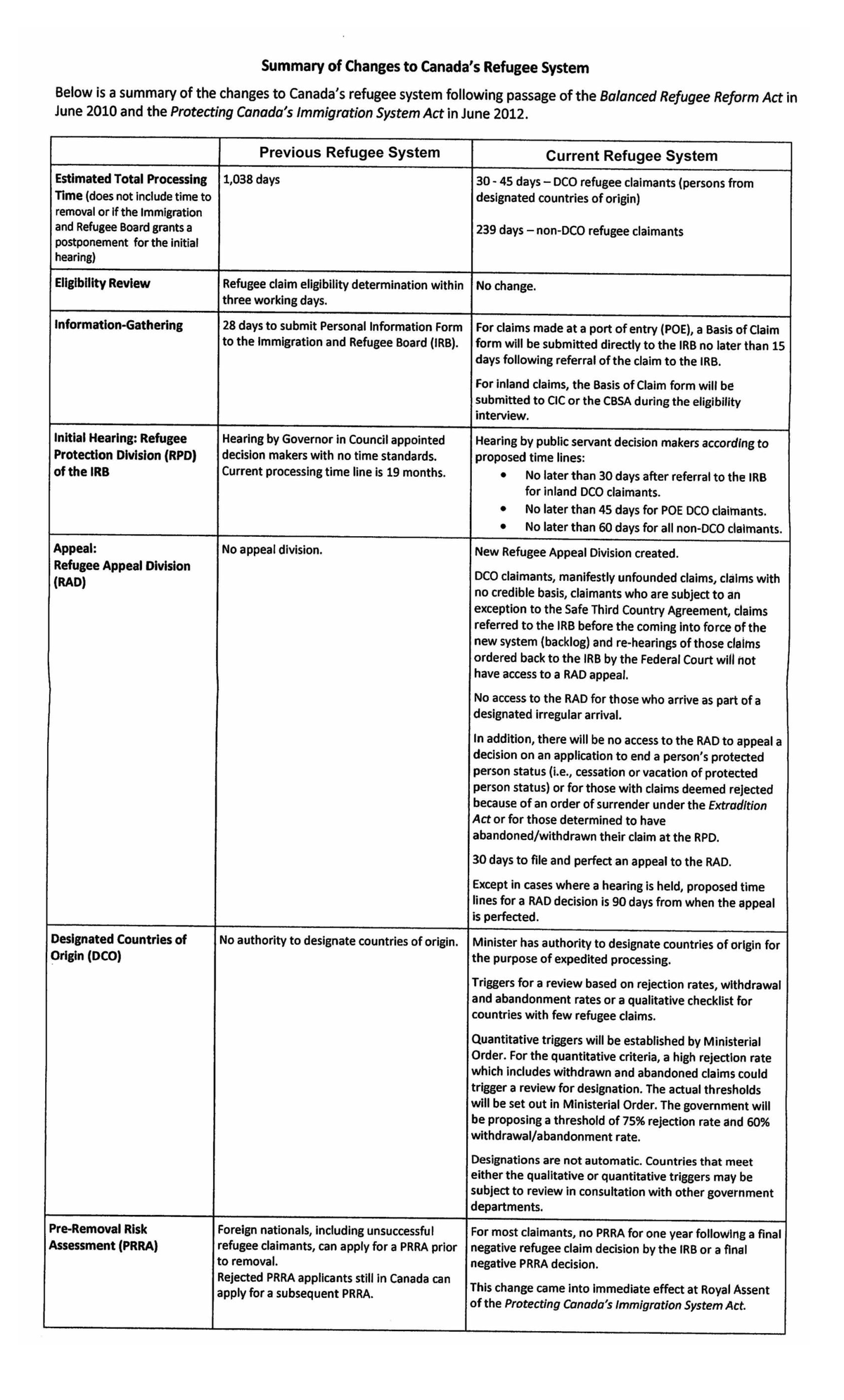 a comparative case study of american and ugandan refugee policies