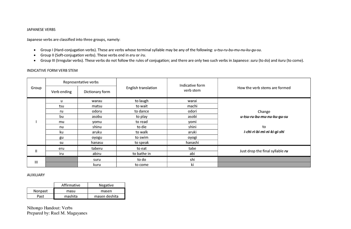 verb-forms-verb-forms-nihongo-handout-verbs-japanese-verbs