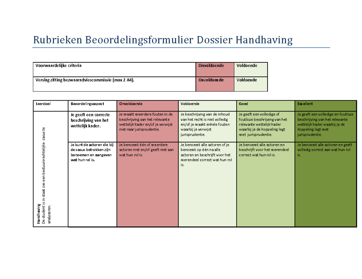 Rubric Beoordelingsformulier Dossier Handhaving Docx Versie Rubrieken Studeersnel