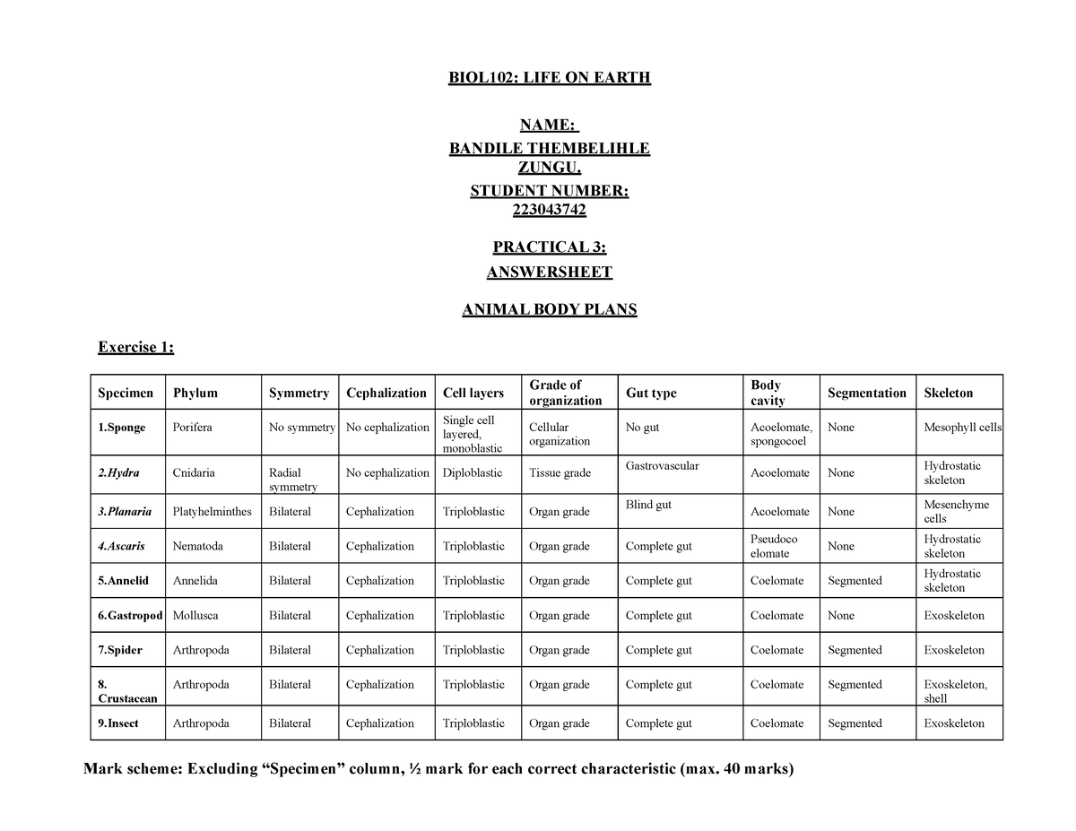 Biol102. Prac2 - Practical 2 - BIOL102: LIFE ON EARTH NAME: BANDILE ...