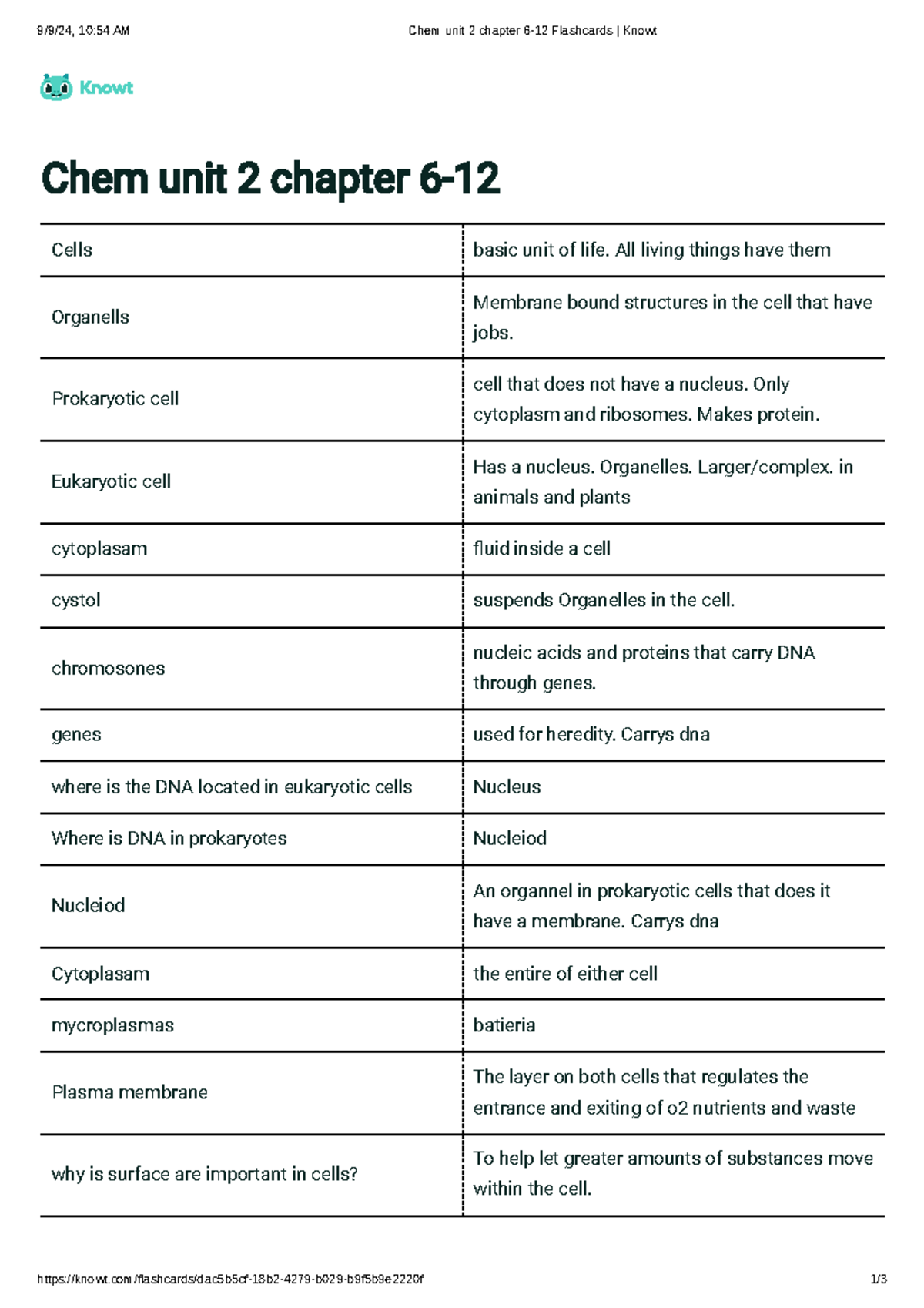 Molecular Cell Biology Chapters 6-12 Flashcards – AEZL