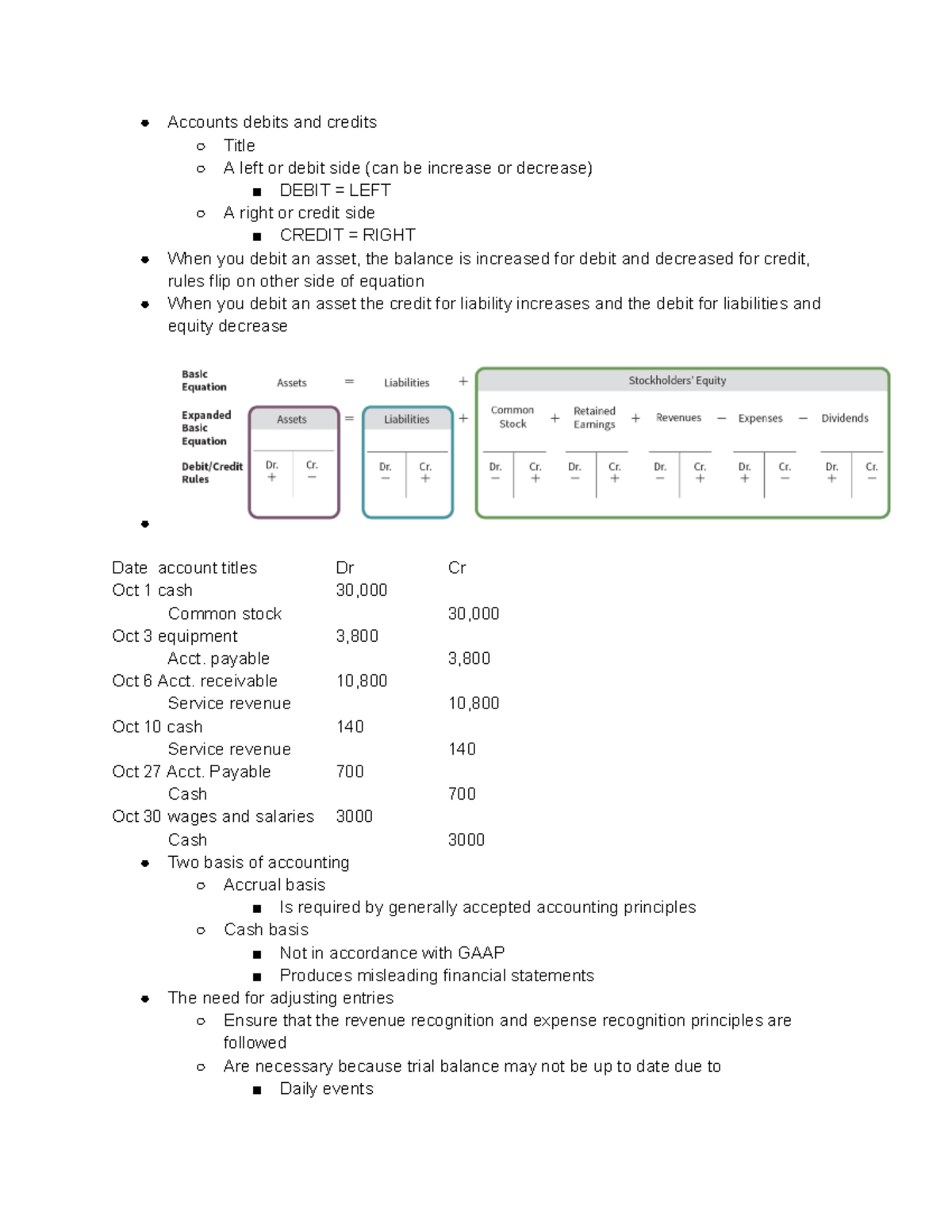 Accounting Notes - Accounts debits and credits Title A left or debit ...