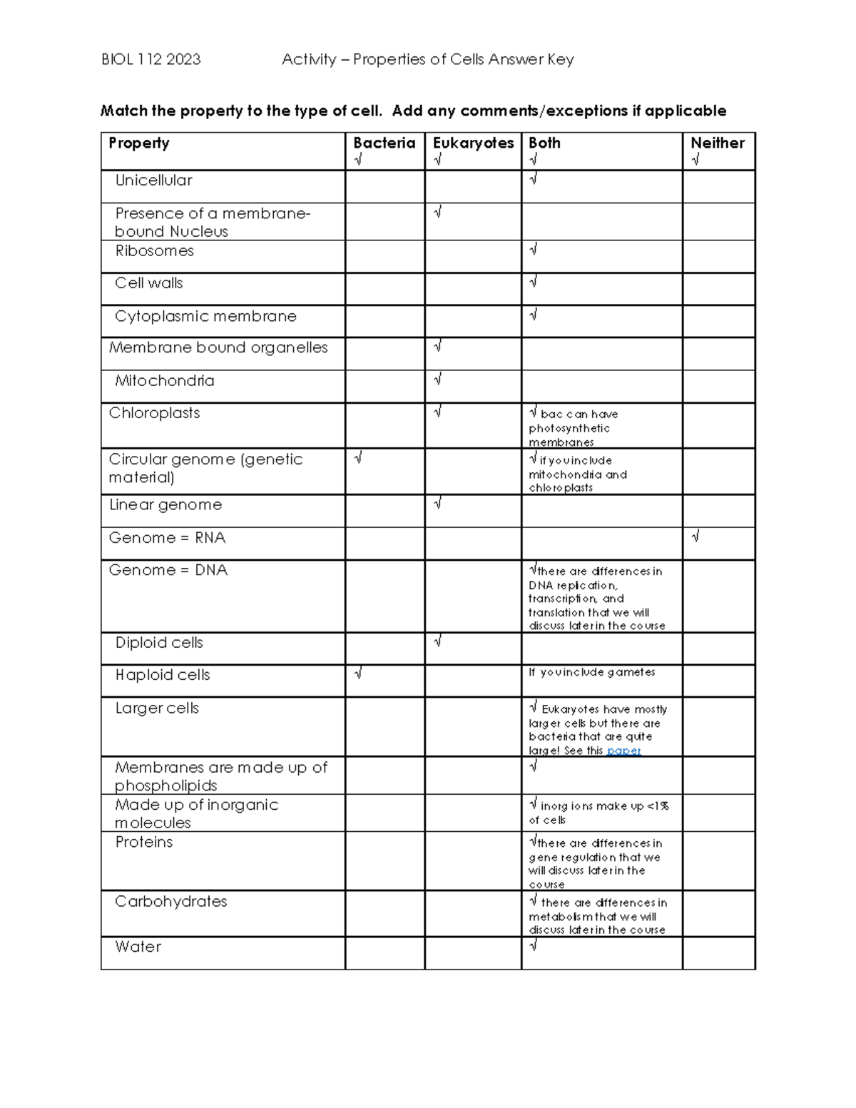 Week 1 Property of Cells Activity KEY - BIOL 112 2023 Activity ...