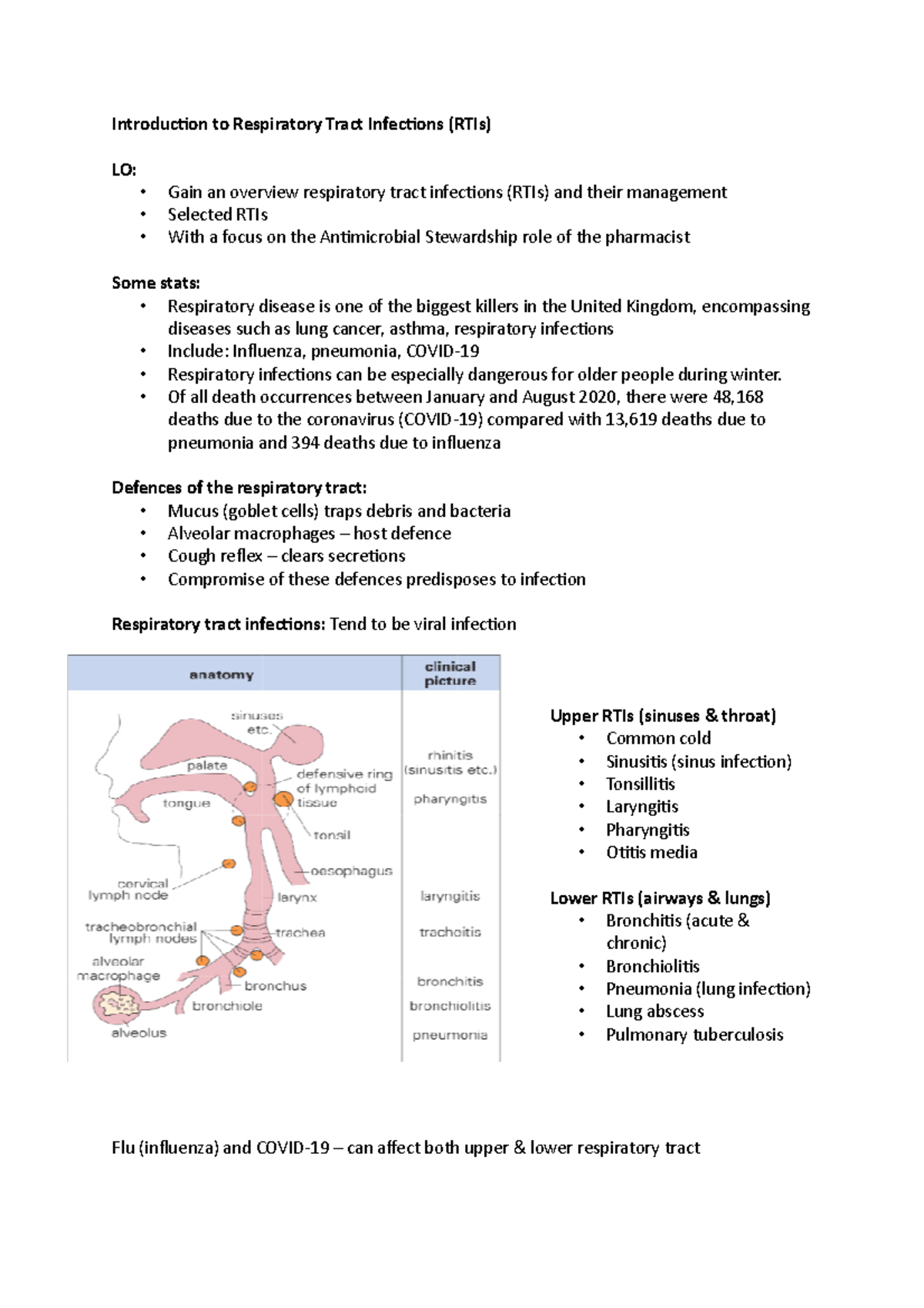 introduction-rti-introduction-to-respiratory-tract-infections-rtis