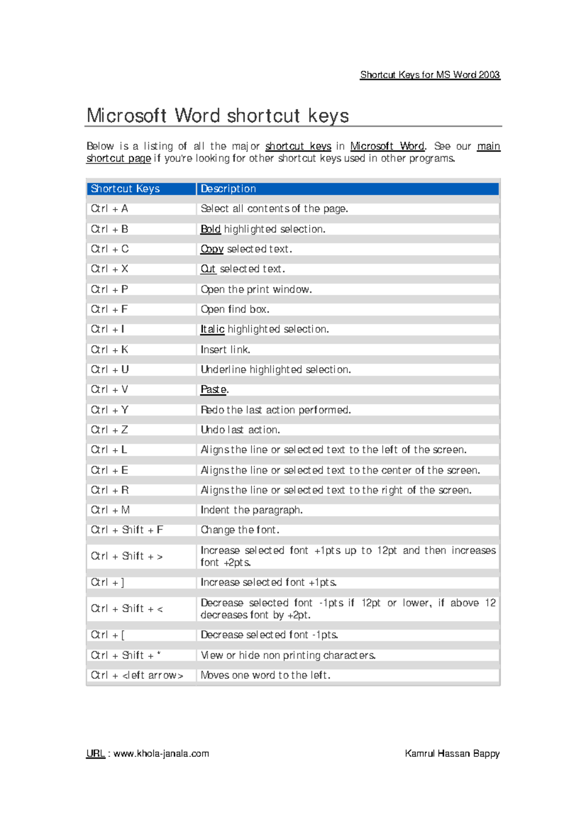 shortcut for microsoft word 2010