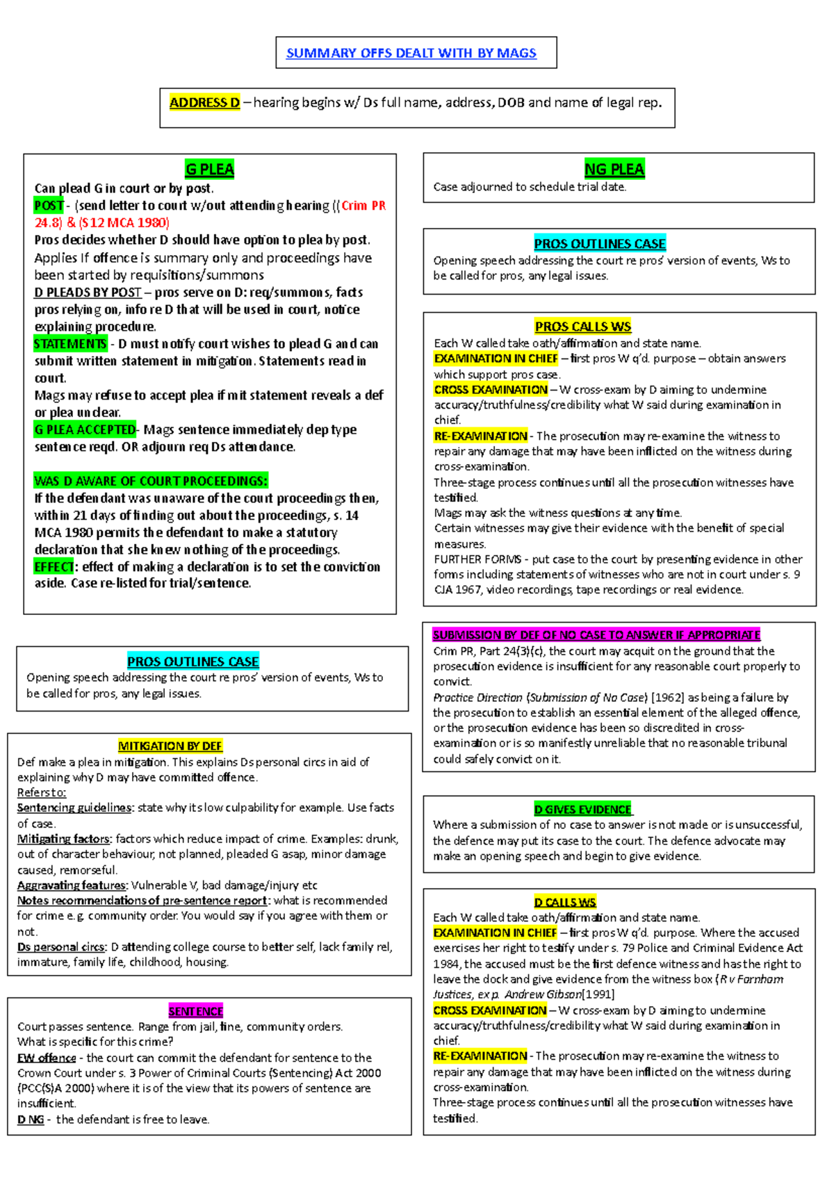 Explain Summary Trial And Its Procedure