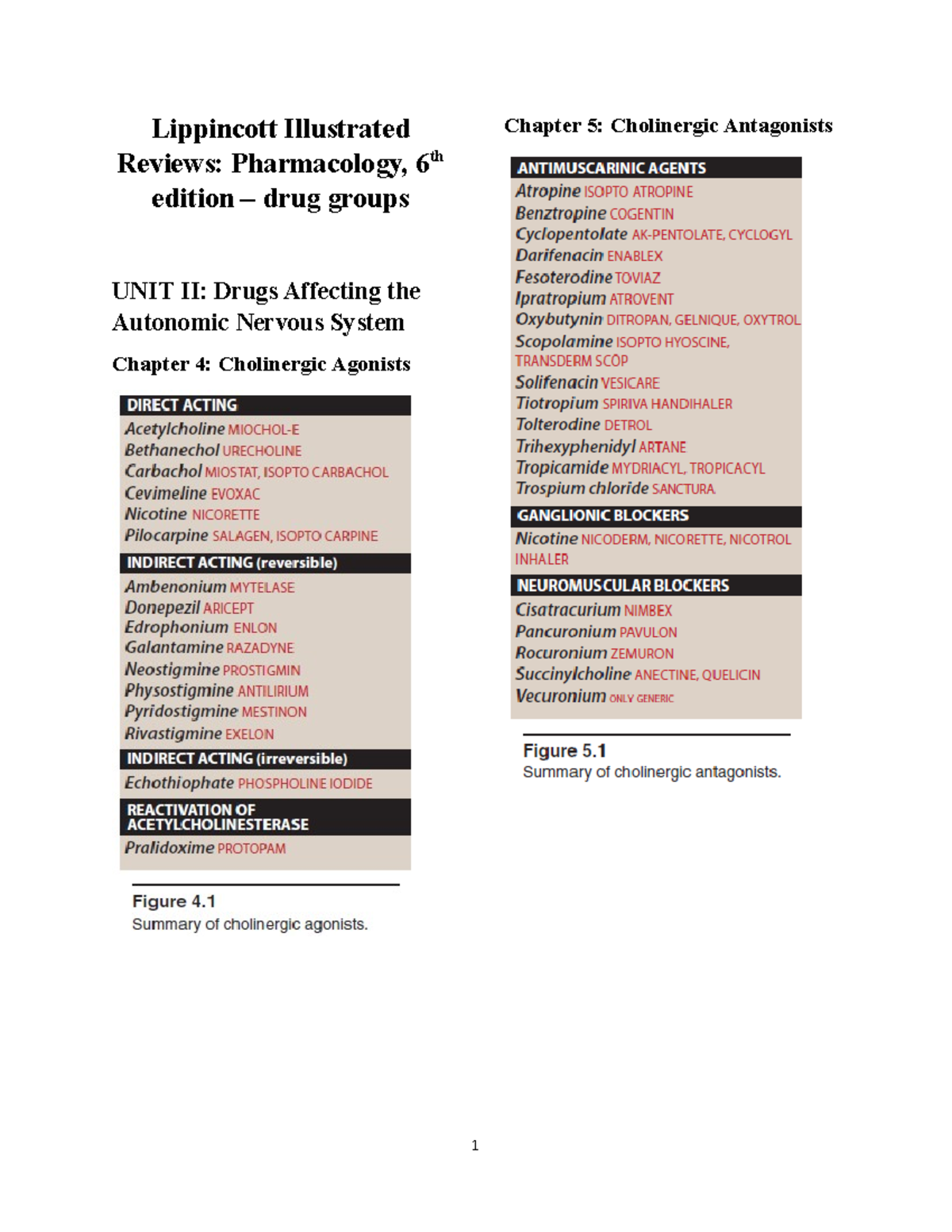 lippincott illustrated reviews pharmacology 6th edition free download