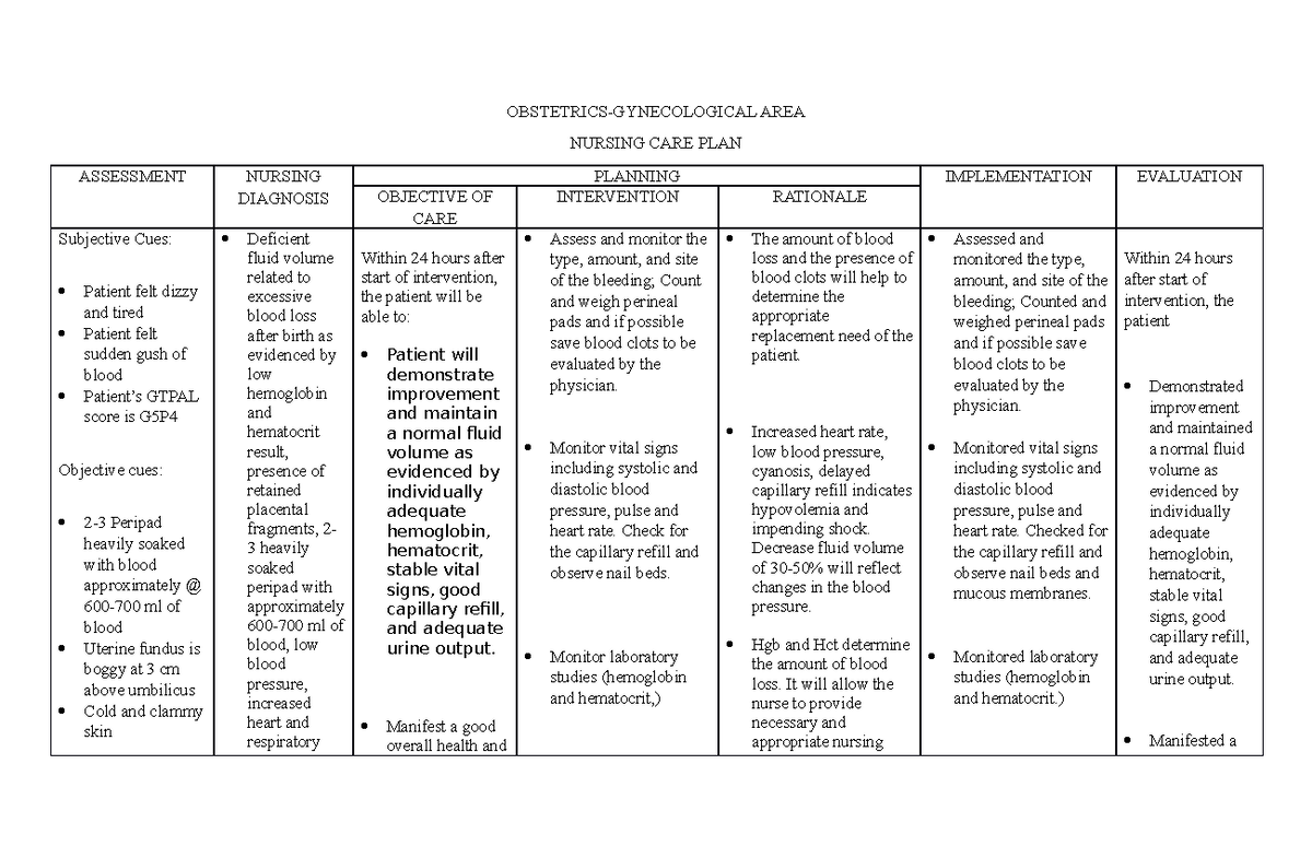 deficient-fluid-volume-related-to-excessive-blood-loss-after-birth-ncp