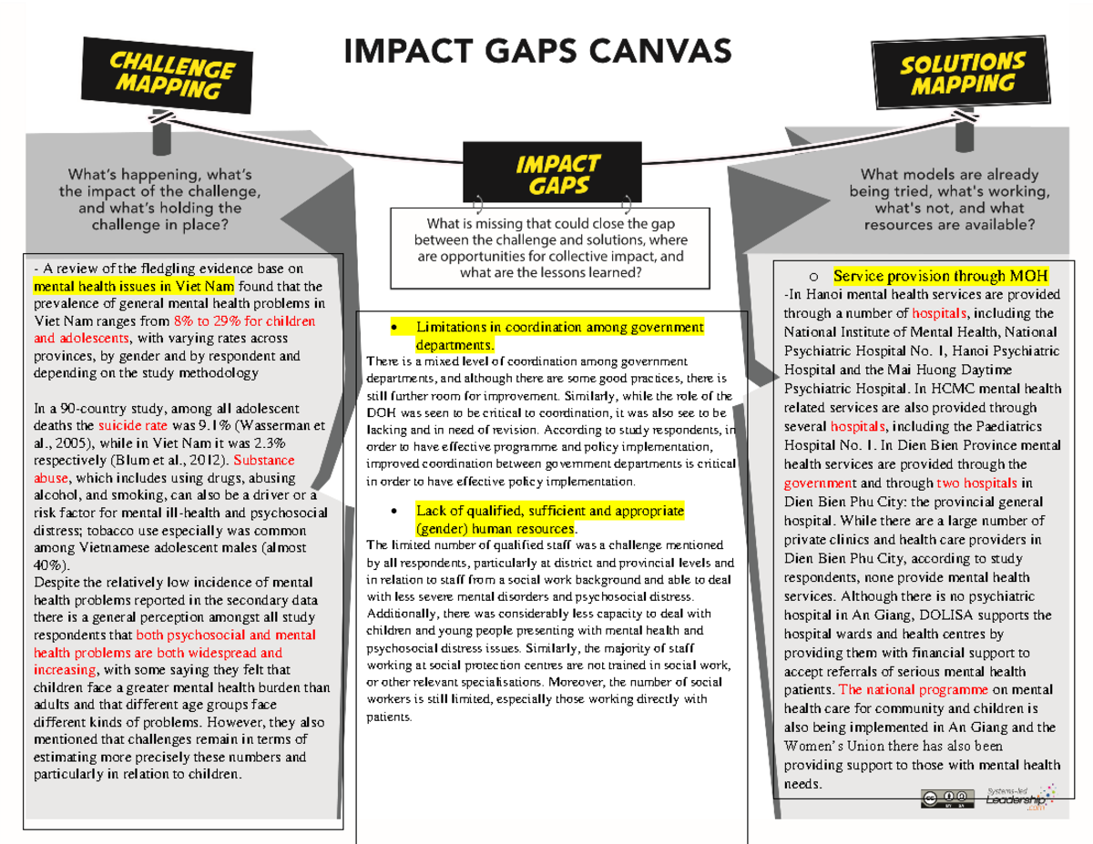 1USImpactgapsCanvasSystems Daniela Papi feb20181 A review of