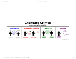 Inchoate Crimes Elements and Defenses 2 - LAW 5035 - 5/1/22, 11:39 AM ...
