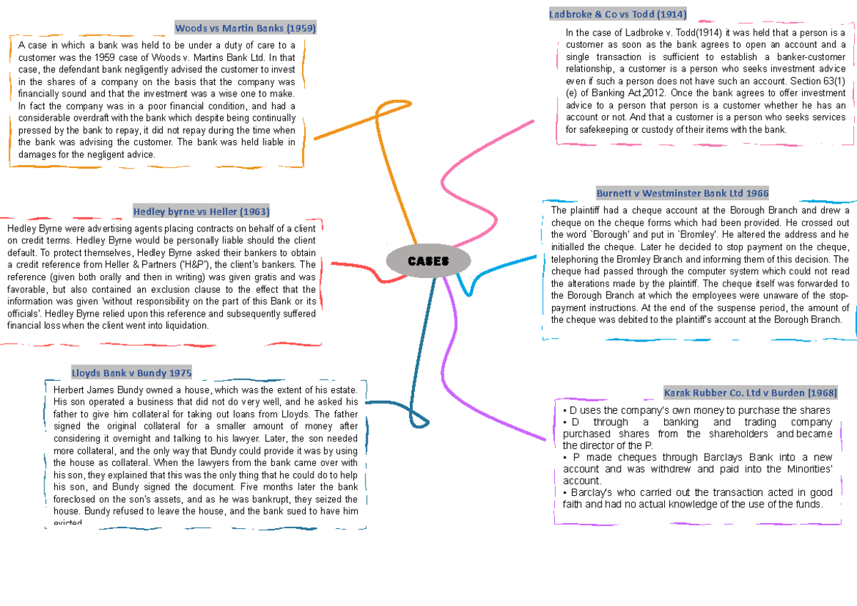 FIN360 Cases - Group Assignment - • D Uses The Company’s Own Money To ...